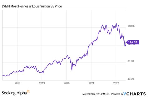 where to buy lvmh stock.